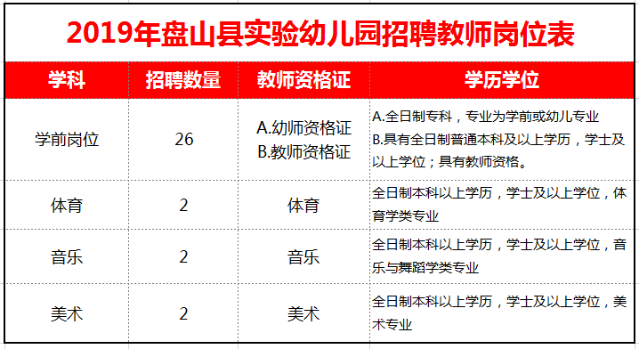 2019盤山縣實(shí)驗(yàn)幼兒園招聘教師32名?。ǜ綅徫槐恚? align= 2019盤山縣實(shí)驗(yàn)幼兒園招聘教師32名!(附崗位表)
